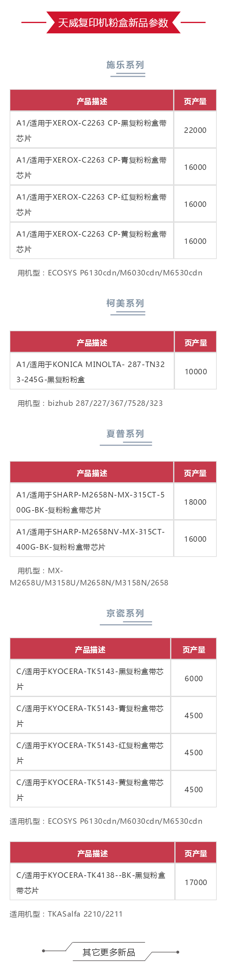 新品上市 | 强势来袭！天威复印机粉盒上新32款！