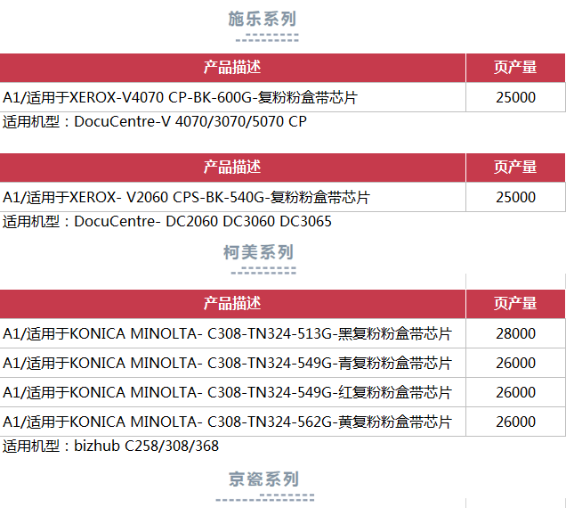新品上市 | 强势来袭！天威复印机粉盒上新32款！
