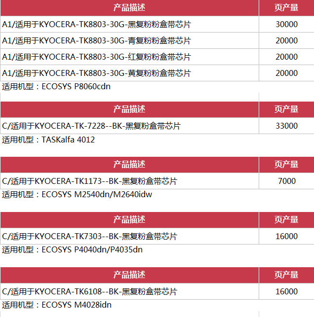 新品上市 | 强势来袭！天威复印机粉盒上新32款！